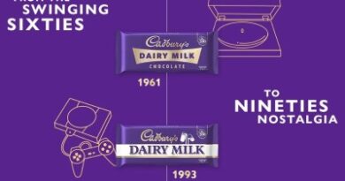Win Limited-Edition Cadbury Dairy Milk Bars and Prizes